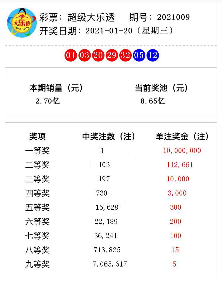 香港與澳門開獎號碼結(jié)果，探索彩票背后的故事，香港與澳門彩票開獎號碼解析，探索背后的故事與奧秘