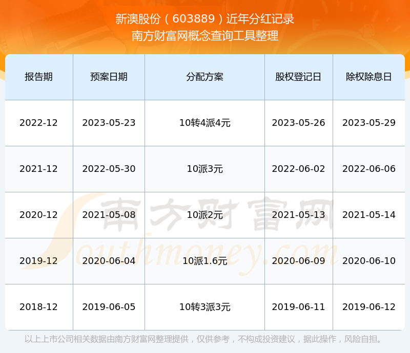 探索新澳歷史記錄查詢官網入口——2025年的數字化時代之旅，探索新澳歷史記錄查詢官網入口，數字化時代的歷史之旅