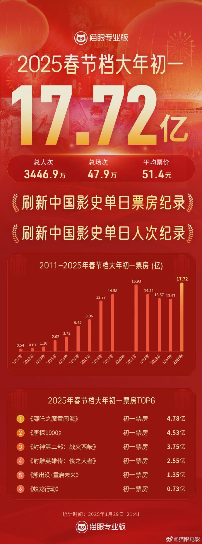 探索2025港彩開獎歷史記錄，數(shù)據(jù)與趨勢分析，港彩開獎歷史記錄深度解析，數(shù)據(jù)、趨勢與2025展望