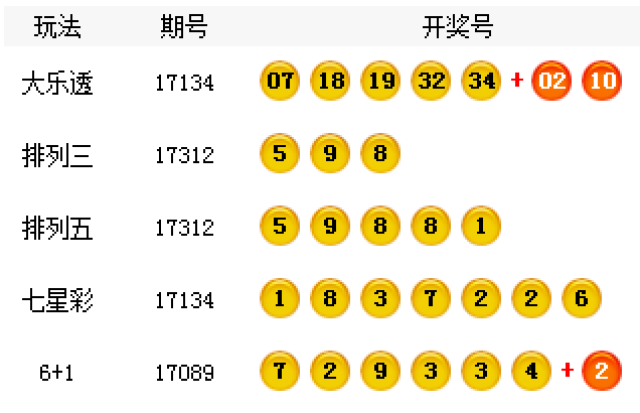 揭秘王中王開獎最新玄機，數(shù)字組合77777與88888的神秘面紗，揭秘王中王開獎神秘數(shù)字組合，77777與88888探秘
