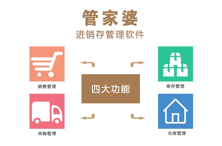 探索免費(fèi)管家婆網(wǎng)，一站式服務(wù)與數(shù)字時(shí)代的商業(yè)智慧，免費(fèi)管家婆網(wǎng)，數(shù)字時(shí)代的商業(yè)智慧與一站式服務(wù)探索