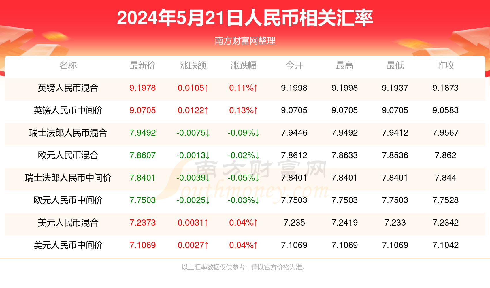 新澳門彩最快開獎記錄，探索與解析，澳門新彩開獎記錄解析，探索最快開獎秘密