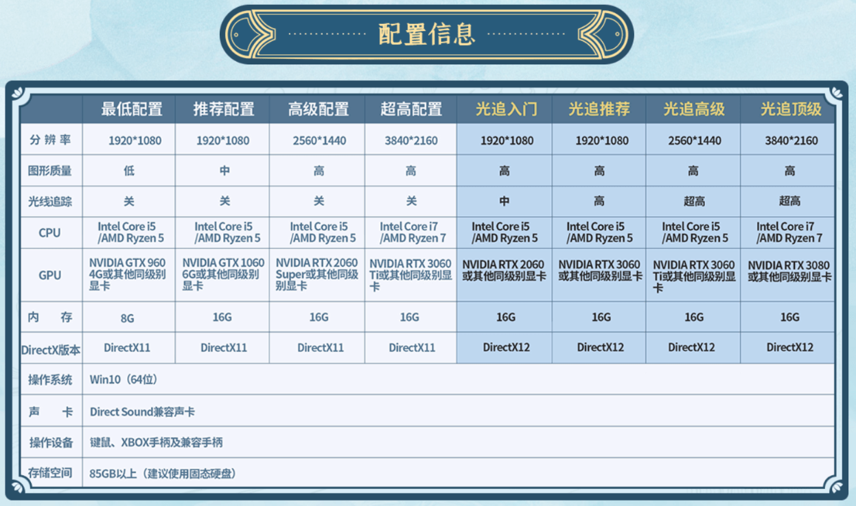 深度解析/深度探究