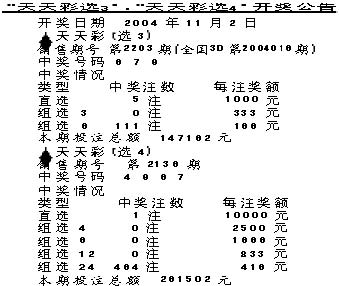 天天彩澳門天天彩開獎(jiǎng)，探索彩票的魅力與樂趣，探索彩票魅力與樂趣，天天彩澳門開獎(jiǎng)一覽