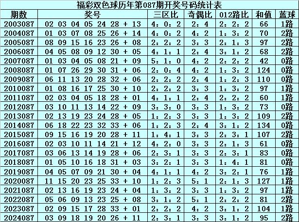 新澳門2005歷史開獎記錄查詢表，回顧與探討，澳門歷史開獎記錄回顧與探討，新澳門2005年開獎記錄查詢表