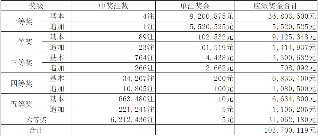 揭秘新奧天天開獎記錄，探尋未來的幸運之門，揭秘新奧天天開獎記錄，探尋幸運之門開啟的奧秘